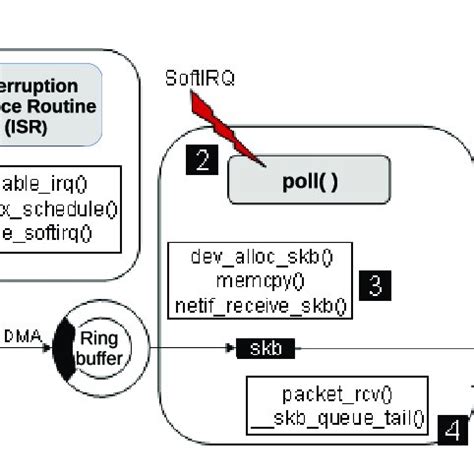 Image result for Capture Linux