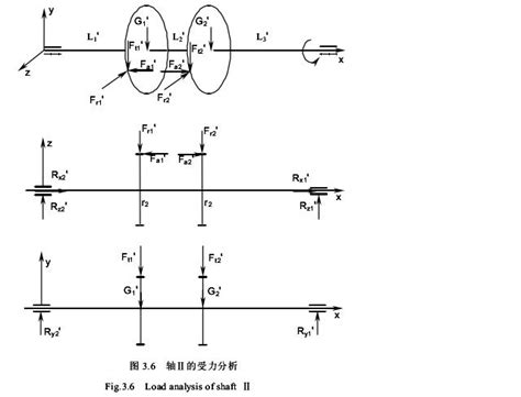 Formula for Gear Calculation 的图像结果