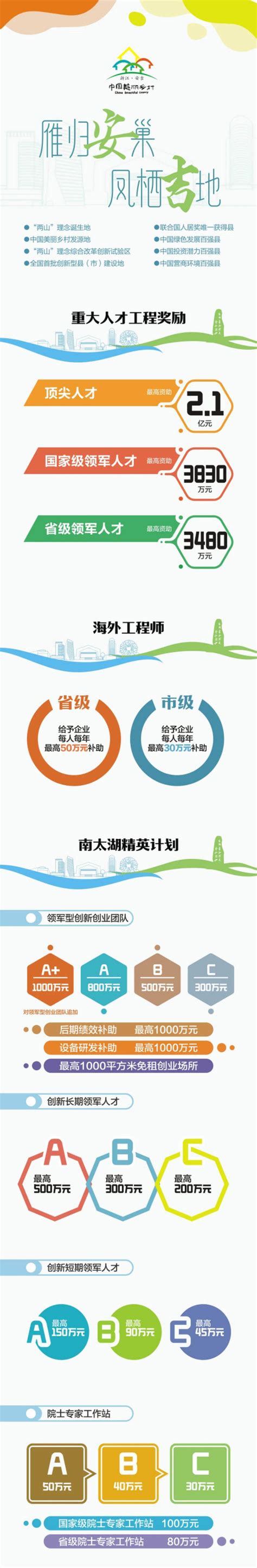 安吉县人民政府 政策图解