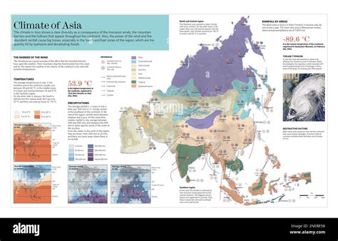 Asia Climate Map 的图像结果