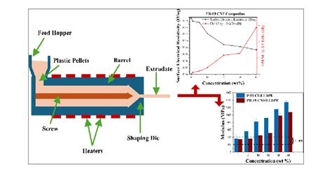 Image result for Transition Matrix Polyethilene