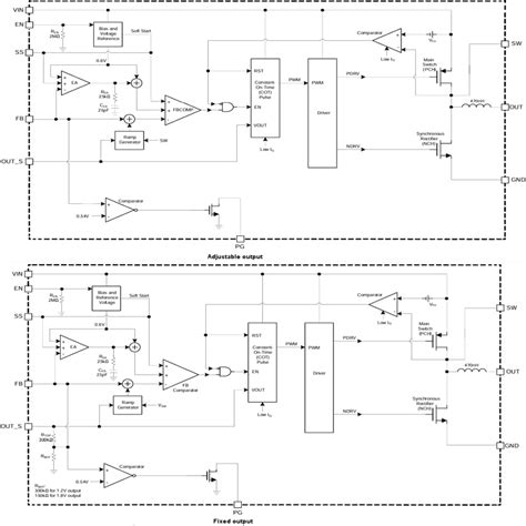MPM3806 Synchronous Step-Down Power Modules - MPS | Mouser