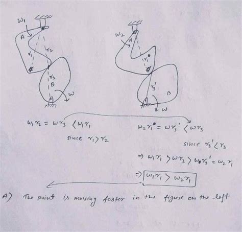 Image result for Stokes Second Problem