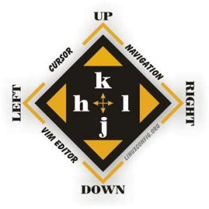 Image result for Linux Vim Tutorial