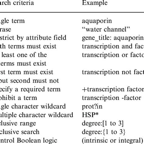 Query Syntax 的图像结果