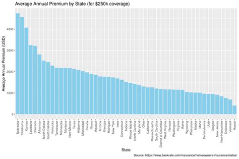 Image result for State Minimum Insurance Cost