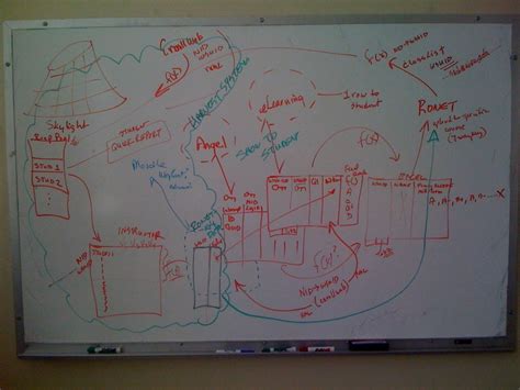 Bar Graph Inter-Rater Reliability 的图像结果