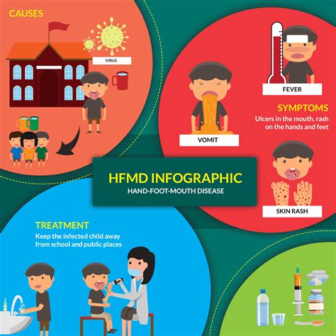 Hand Foot Mouth Disease (HFMD) Advice from a Paediatric Doctor
