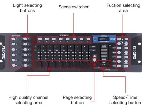 DMX 512 Programming Tutorial 的图像结果