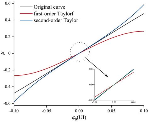 A High Phase Detection Density and Low Space Complexity Mueller-Muller ...