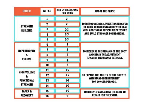 12 week strength training program for runners