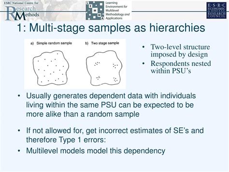 Image result for Multilevel Model