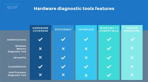 Image result for PC Hardware Troubleshooting Tools