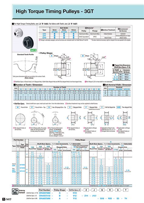High Torque Timing Pulleys - 3GT Type | MISUMI | MISUMI India