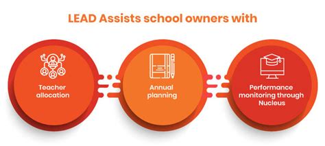 How best school ERP software makes school functioning easy - LEAD