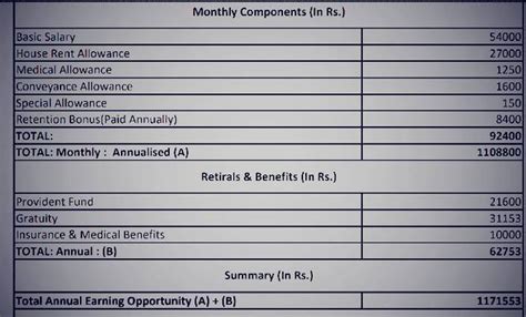 Please someone tell me what's the in-hand for this CTC (image attached ...