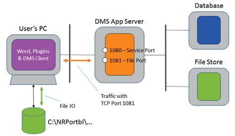 Image result for Process Monitor Tips and Tricks