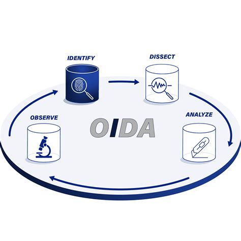 Rezultat imagine pentru Packet Analysis Software