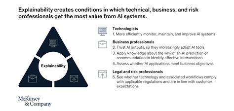 Ai 人工智能 可解释性 的图像结果