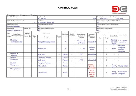 Configuration Control Plan 的图像结果