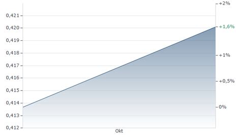 Meteora Kurs | Meteora-Britische Pfund | MET/GBP | aktueller Wechselkurs