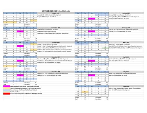 Mount Mansfield Unified Union School District Calendar 25-26 Revised ...