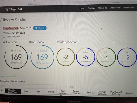 Highest score I’ve gotten so far! : r/LSAT