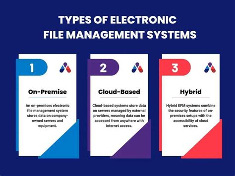 Electronic File Management 的图像结果