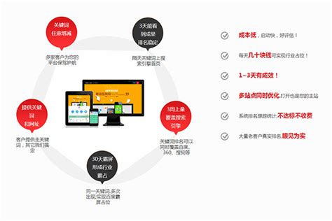 上海市网络营销推广方案