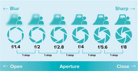 Image result for Using ND Filters