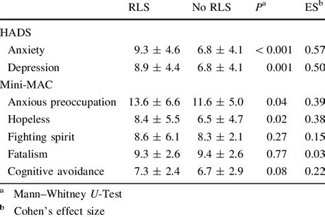 Image result for Coping Methods for RLS