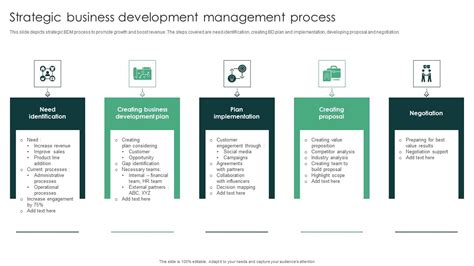 Image result for Business Development Strategy Process