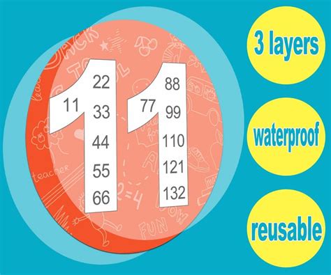 Magopera Math Multiple Posters from 1 to 12, India | Ubuy