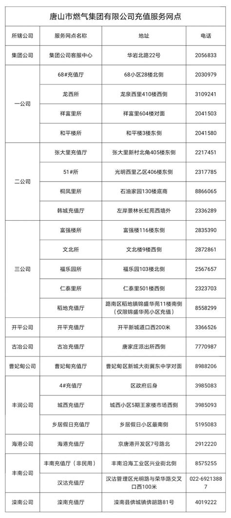 最新停电通知来了！唐山24个燃气服务网点地址、电话全公布→_白官屯镇