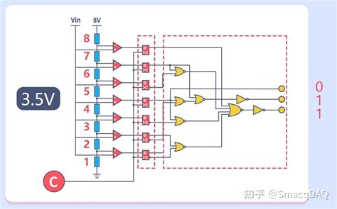 Flowcode ADC 的图像结果