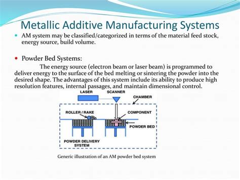 Image result for Wire Ded Additive Manufacturing Explained
