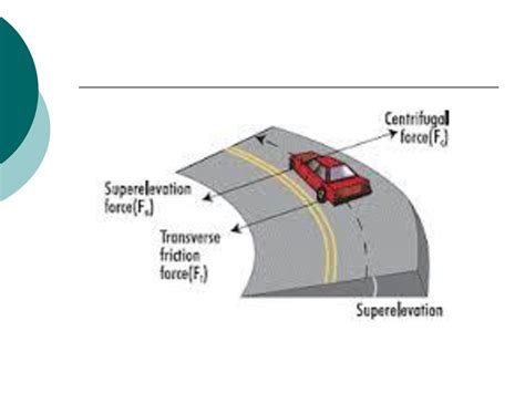 Image result for Horizontal Curve Design