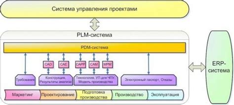 PDM-системы: обзор, примеры, сравнение. Внедрение PDM-систем