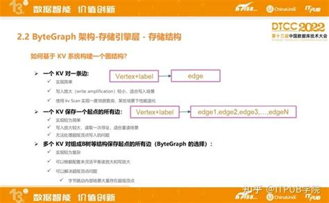 Bytecurve Demo 的图像结果