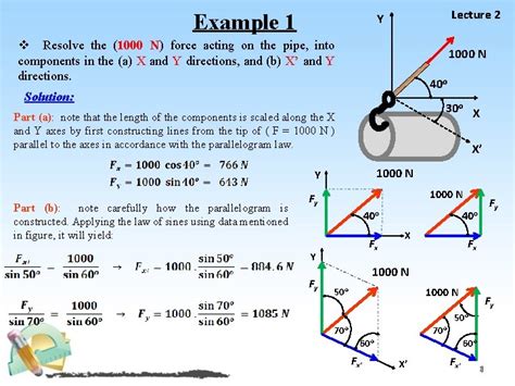 Image result for Resolution of Forces Free Science Lessons