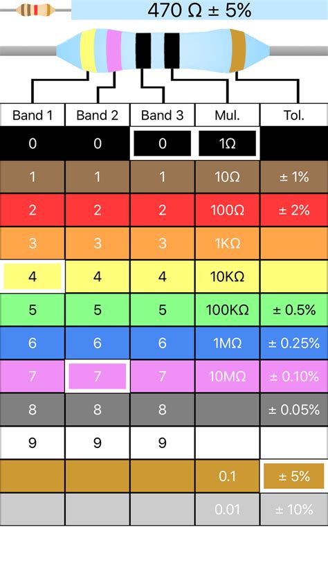 Resistor Code 的图像结果