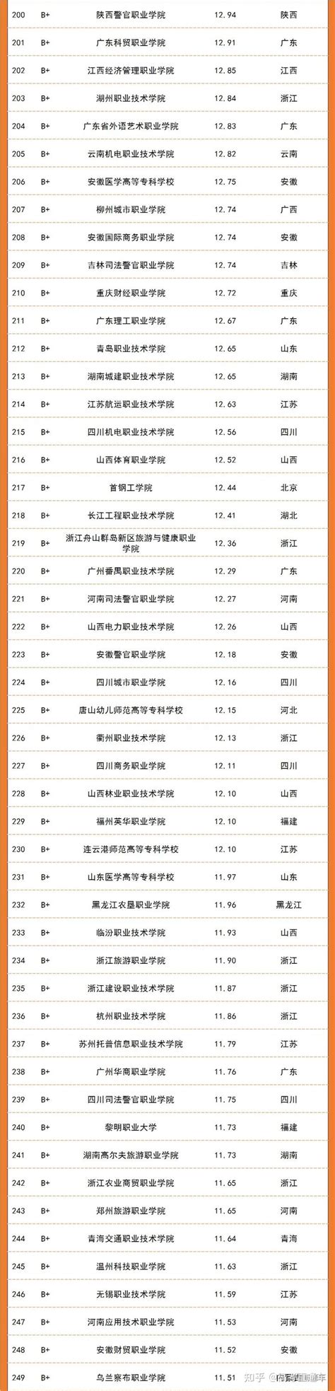 2023年武汉市高三二月调考双一流、一本率、九大名高高优上线率等数据汇总_尖锋资讯_武汉尖锋教育培训学校