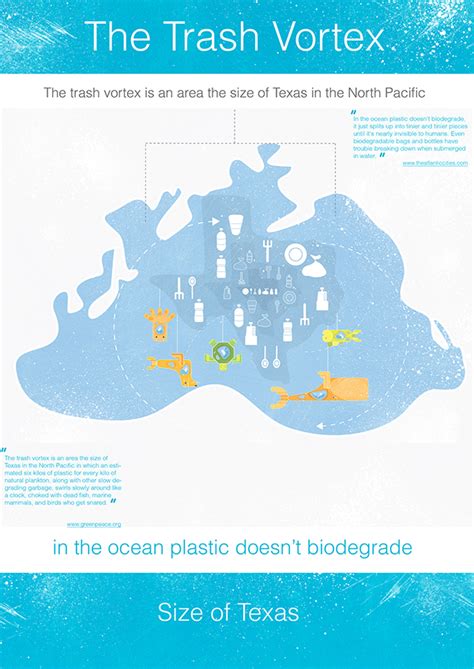 Image result for Plastic Container Waste Animation