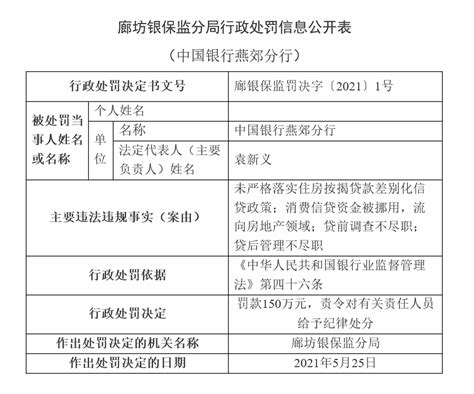 消费贷流向房地产 中国银行燕郊分行被罚150万_央广网