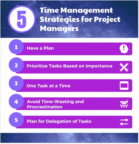 Image result for Time Management Examples