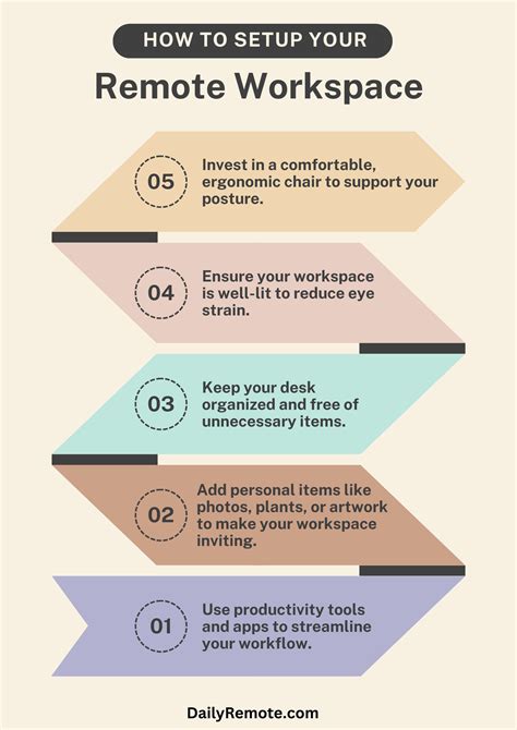 Image result for Remote Business Work Setup