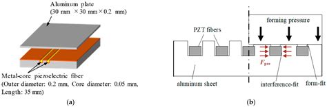 Piezoelectric Sensor Tutorial 的图像结果