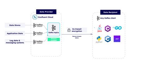 Image result for Data Streaming Paperweight