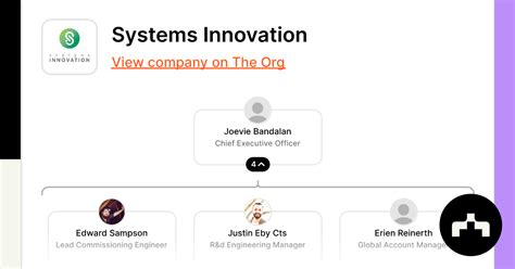 Systems Innovation 的图像结果