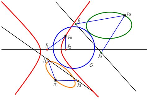 Parabolas Explained 的图像结果